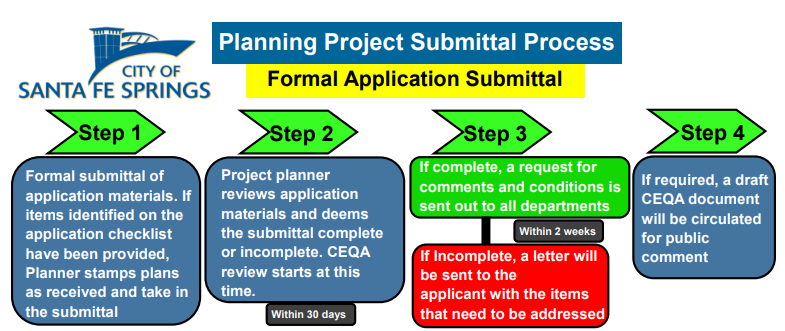 submittal and review process